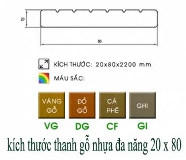 Thanh gỗ nhựa đa năng 20x80